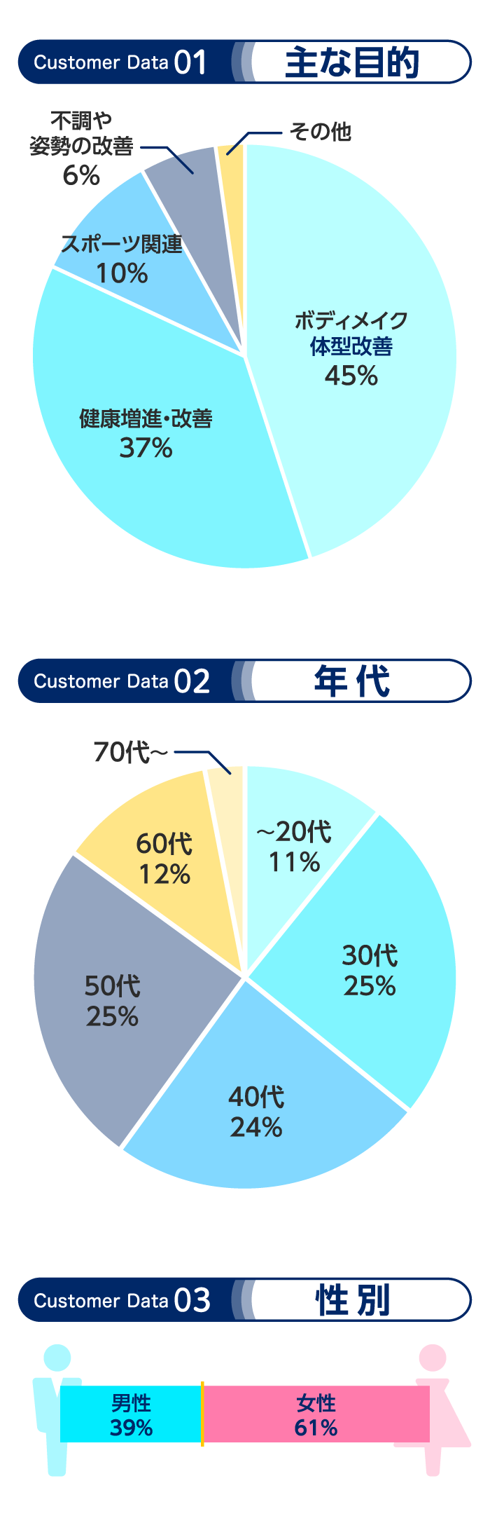 BodyBaseのお客様