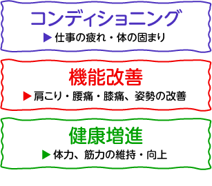 コンディショニング・機能改善・健康増進